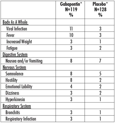 Label (Table 5)